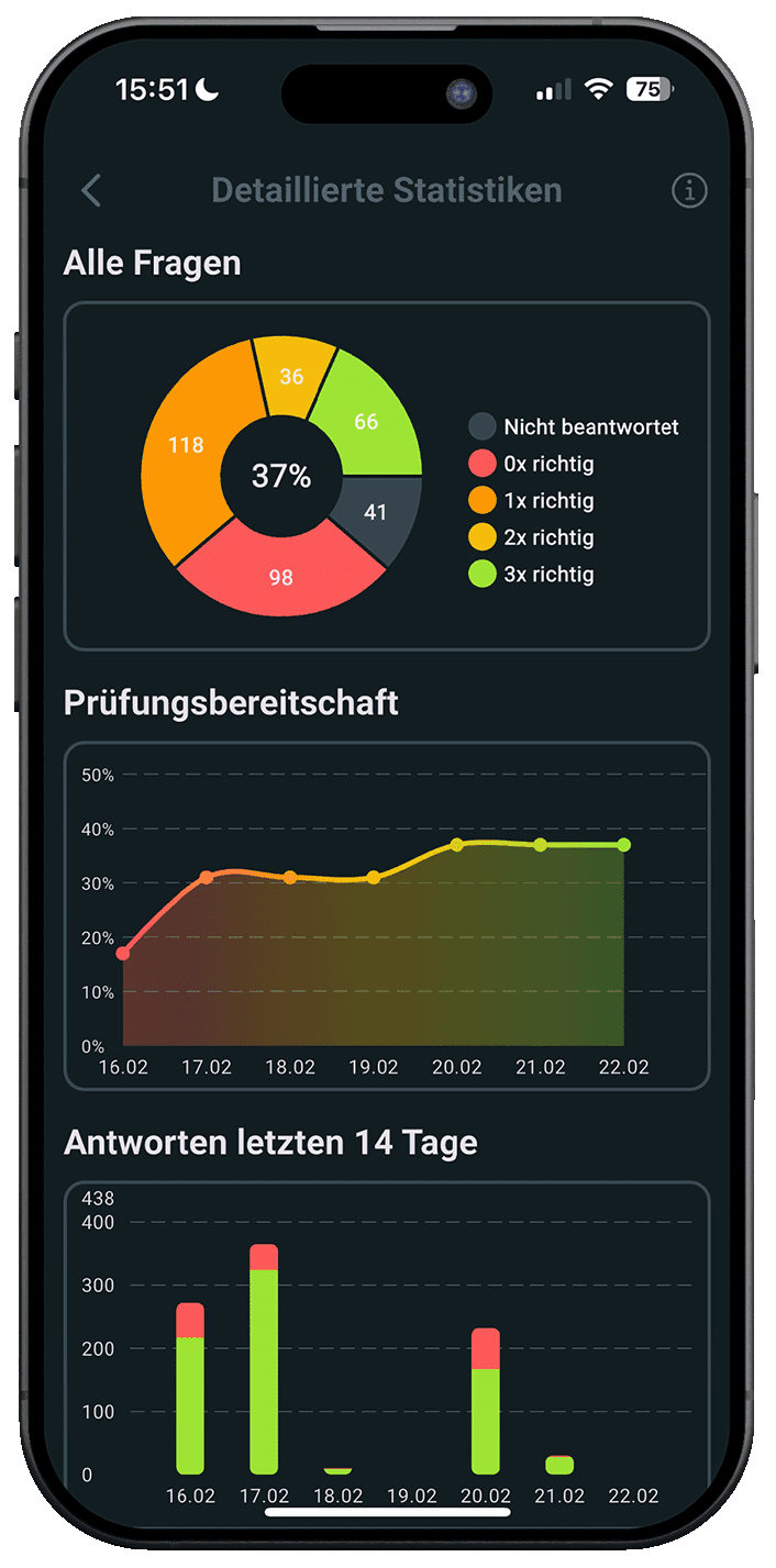 Angelschein Online App – Ergebnisse